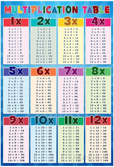 Time Tables 1 12 Colorful As Learning Media For Children 101 Printable