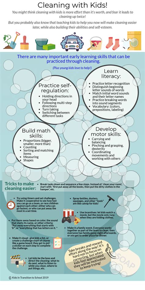 Cleaning With Kids Infographic Kits