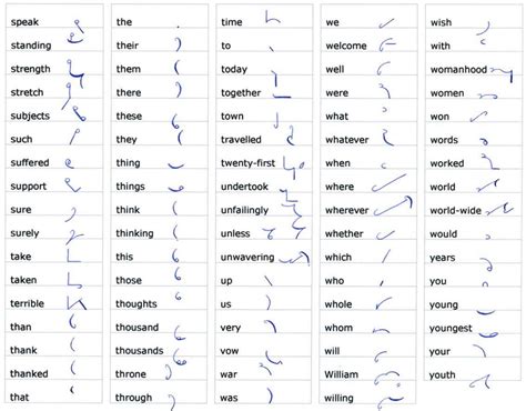 Shorthand Tutorial Free Download Phetorbedslins