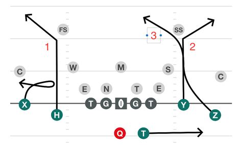 Beat Cover 2 Route Combinations That Will Beat Cover 2