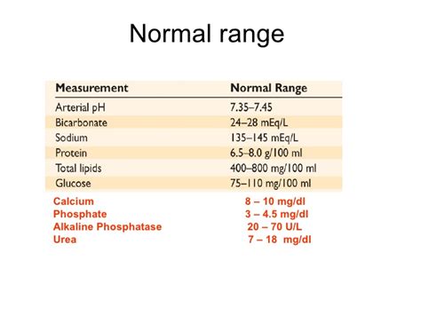 Normal and diabetic blood sugar ranges. Chapter1