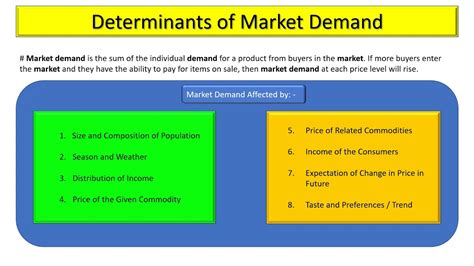 4 Determinants Of Market Demand I Class 11th I Economics Youtube