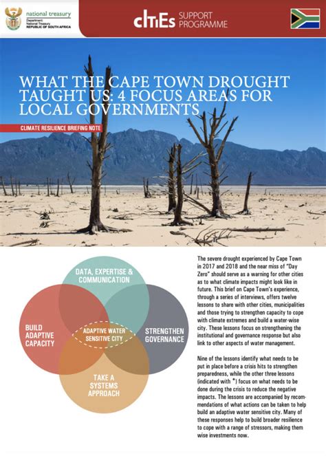Unpacking The Cape Town Drought Lessons Learned African Centre For