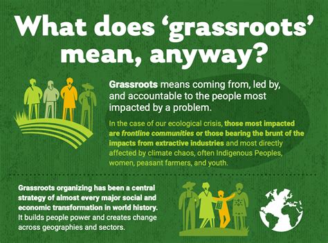 What Does ‘grassroots Mean Anyway Clima Fund