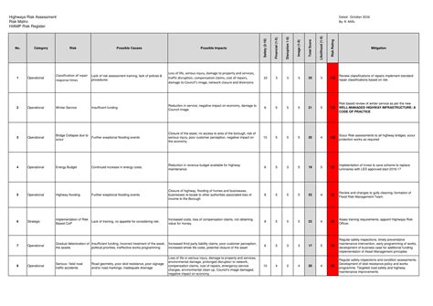 Risk And Opportunity Register Template Excel 45 Useful Risk Register