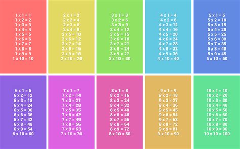 Tabel Perkalian 1 Sampai 10 Mudah Lengkap Dengan Gamb - vrogue.co