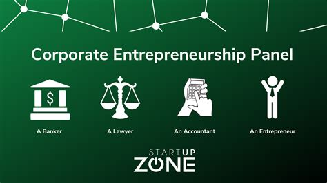 Corporate Entrepreneurship Panel | Startup Zone