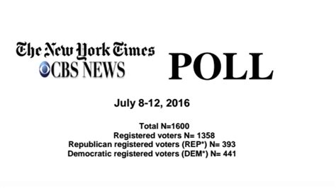 A New York Timescbs News Poll On Voters Opinions Heading Into The