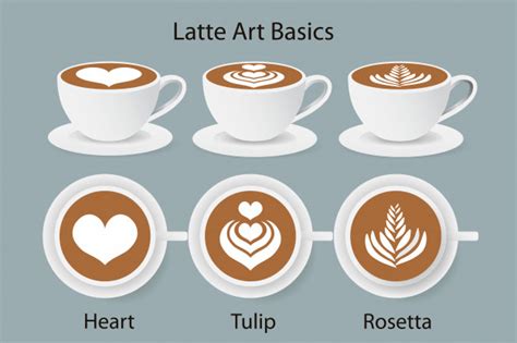 What Is Coffee Art Coffee Hyper
