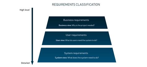 Functional And Nonfunctional Requirements Specification And Types