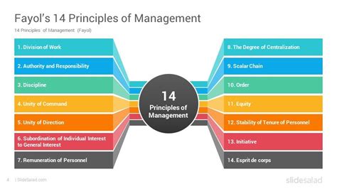 The Four Levels Of Employee Engagement In An Organizations Work