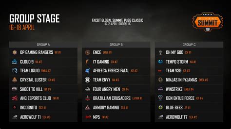 Faceit Global Summit Pubg Classic Viewers Guide