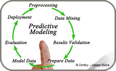 What Is Deployment Of Predictive Models In Reviews Features My Xxx Hot Girl