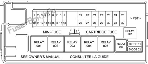 Fuse box location and diagrams: 26 2000 Lincoln Ls Fuse Diagram - Wiring Diagram List