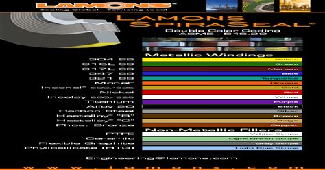 Spiral Wound Gasket Color Code Chart