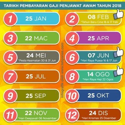 Satu jadual gaji 2018 untuk kakitangan awam telah dikeluarkan jabatan akauntan negara malaysia anm melalui surat perkeliling. Tarikh Gaji Kakitangan Kerajaan Penjawat Awam Tahun 2018