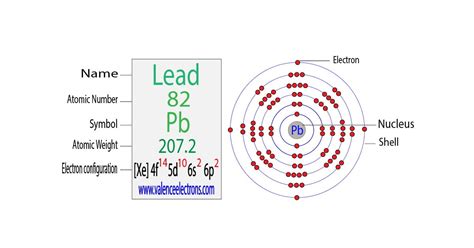 Complete Electron Configuration For Lead Pb Pb2 Pb4