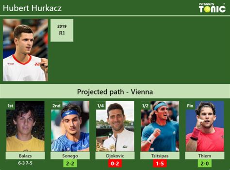 Attenzione che è possibile modificare in un modo indipendente i canali di streaming nella sezione canali. UPDATED 2nd round. Prediction, H2H of Hubert Hurkacz's ...