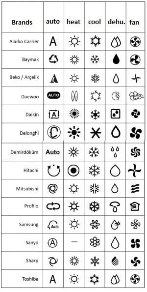 Assortment of mitsubishi split system wiring diagram. All Air Conditioners Remote Control Symbols Meaning