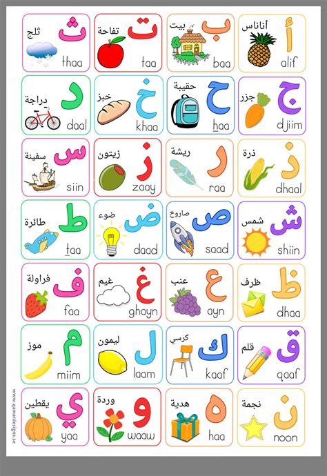 Pin By Ferdous On Classroom Arabic Alphabet For Kids Alphabet For