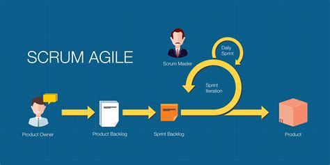Agile Project Management For Distributed Teams Ntask