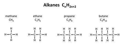 structure of alkanes