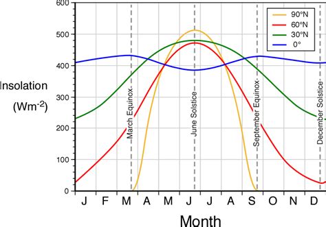 To bring this pandemic to an end, a large share of the world needs to be immune to the virus. temperature - Is winter hotter at the Equator? - Earth ...