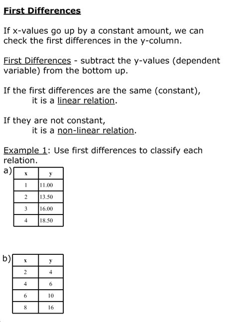 Grade 9 Applied Math: First Differences