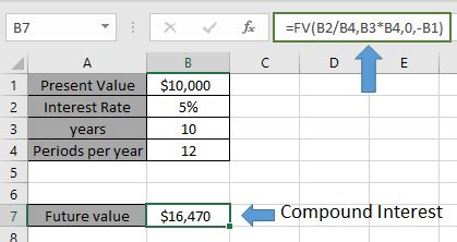 How To Use Compound Interest Function In Excel