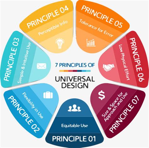 What Is Universal Design Bijoumind Interactive