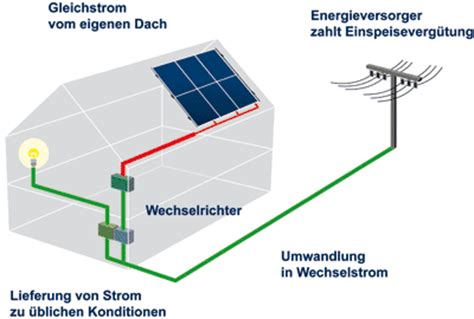 Solarteam Ostsee