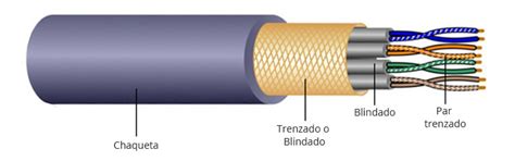 Cable De Fibra óptica Vs Cable De Par Trenzado Vs Cable Coaxial