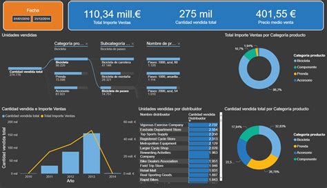 Empresa Power Bi Madrid Mistral Business Solutions