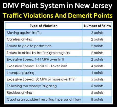 Whether you're new to new jersey or you've lived in the garden state for a while and are just shopping around for the best car insurance rate new jersey teen driver laws. Traffic School Online | Defensive Driving Course: New Jersey Defensive Driving Course Online