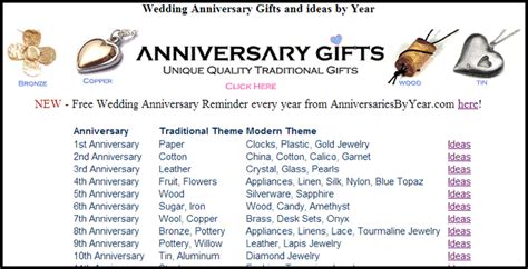 Gift ideas for anyone and every occasion. Anniversary Gifts by Year List for Modern and Traditional ...