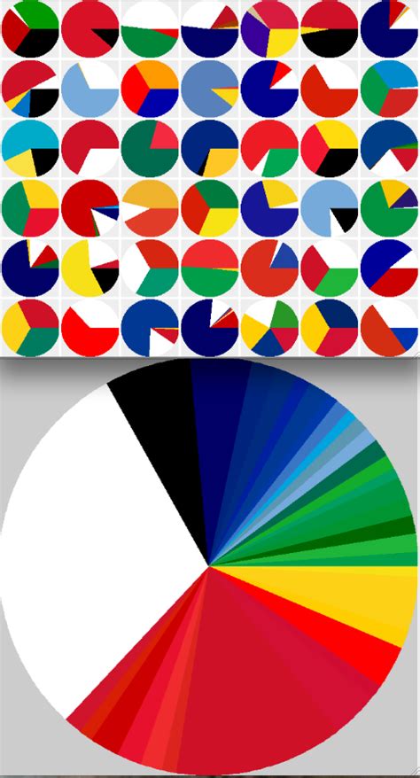 Colors Of The Worlds Flags Neatorama
