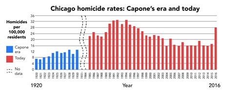 organized crime statistics 1920s