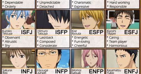 Though the mbti resembles some psychological theories, it is generally classified as pseudoscience 9 and is not widely. Kuroko no Basuke MBTI | Anime Astrology...☆ | Pinterest ...
