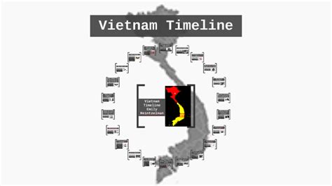 Vietnam Timeline By Em He