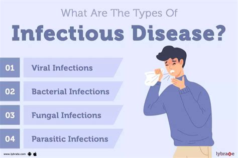 Infectious Disease Symptoms Causes Treatment Cost And Side Effects