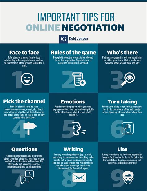 How a Business Negotiation Expert Engages Audience with Venngage