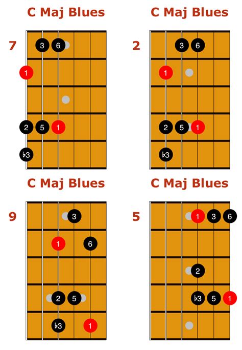 Major And Minor Blues Scales Guitar Tab And Essential Licks Matt In