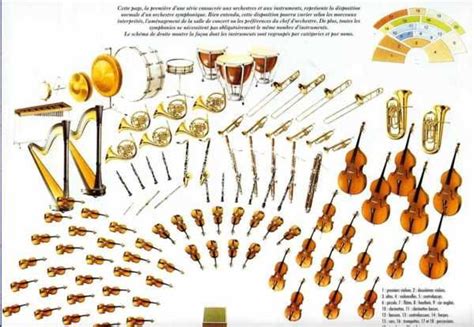 les differents instrument de musique résultats de recherche d image yahoo 2023