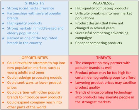 How To Write A Swot Analysis Template And Examples Included Dcb