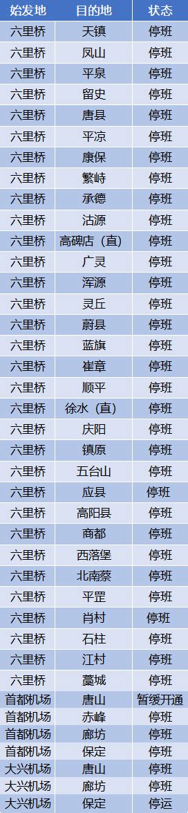 指揮中心今日與各縣市政府招開全國防疫會議，決議如下： 由於本週可能因颱風來襲， 各地方疫苗接種站如因停班停課取消接種 ，預約平台也 將會保留名額給受影響的民眾，併入下一期預約名單 。 网连中国16日起，这些进出北京的长途客运线停运--地方--人民网