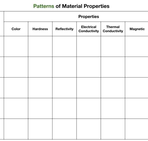 Material Properties Graphic Organizer Student Version — The Wonder Of
