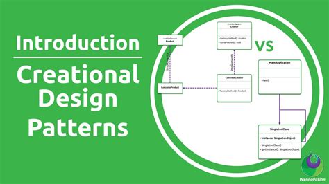 Creational Design Patterns Introduction Software Design Patterns