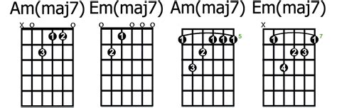 B Flat Major 7 Guitar Chord Sheet And Chords Collection