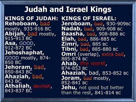 The Kings Of Israel And Judah No Sound But An Awesome Powerpoint