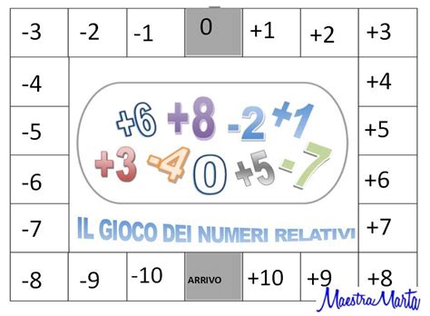 Che con cui da cui in cui per cui su cui. Gioco dei numeri relativi, classe 5a | Giochi, Numeri, Scuola